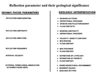 Reflection parameter and their geological significance
 