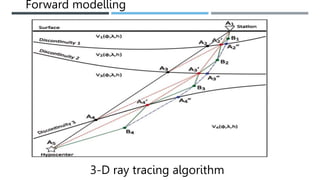 3-D ray tracing algorithm
Forward modelling
 