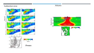 Subduction zone Volcano
 