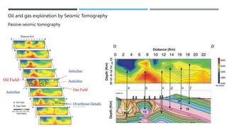 Oil and gas exploration by Seismic Tomography
Passive seismic tomography
 