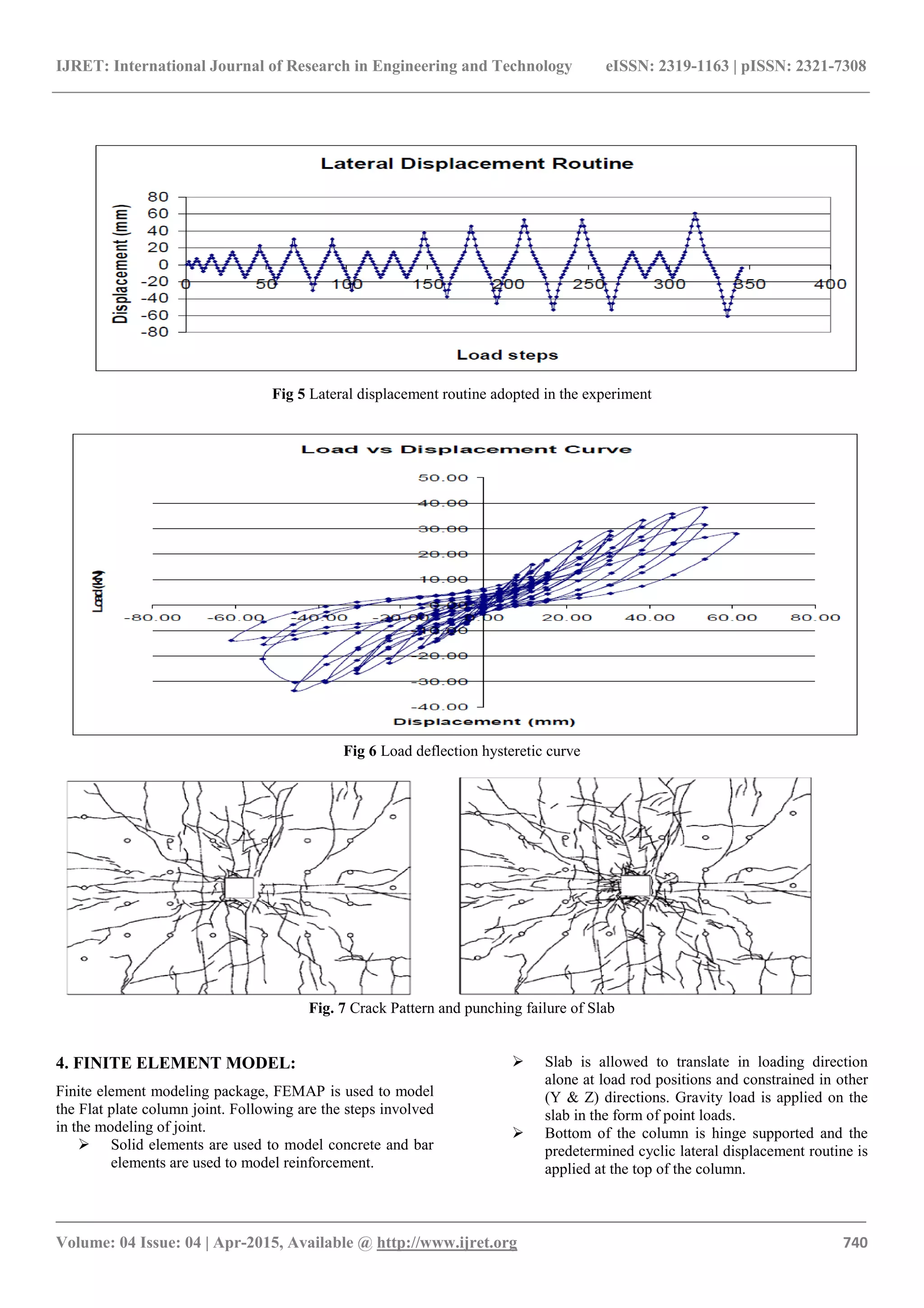 IJRET: International Journal of Research in Engineering and Technology eISSN: 2319-1163 | pISSN: 2321-7308
_______________________________________________________________________________________
Volume: 04 Issue: 04 | Apr-2015, Available @ http://www.ijret.org 740
Fig 5 Lateral displacement routine adopted in the experiment
Fig 6 Load deflection hysteretic curve
Fig. 7 Crack Pattern and punching failure of Slab
4. FINITE ELEMENT MODEL:
Finite element modeling package, FEMAP is used to model
the Flat plate column joint. Following are the steps involved
in the modeling of joint.
 Solid elements are used to model concrete and bar
elements are used to model reinforcement.
 Slab is allowed to translate in loading direction
alone at load rod positions and constrained in other
(Y & Z) directions. Gravity load is applied on the
slab in the form of point loads.
 Bottom of the column is hinge supported and the
predetermined cyclic lateral displacement routine is
applied at the top of the column.
 