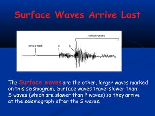 Surface Waves Arrive Last

The Surface waves are the other, larger waves marked
on this seismogram. Surface waves travel slower than
S waves (which are slower than P waves) so they arrive
at the seismograph after the S waves.

 