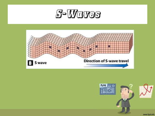 Detailed study of Seismic Waves [Research] | PPTX