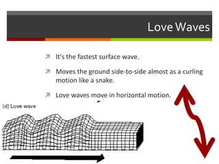 Love Wave Motion Seismic Waves Mini-Poster | PPTX