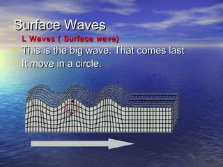 Surface WavesSurface Waves
• L Waves ( Surface wave)L Waves ( Surface wave)
• This is the big wave. That comes lastThis is the big wave. That comes last
• It move in a circle.It move in a circle.
 