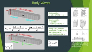 Wave Modulus Seismic Waves by Saseetharan D | PPTX