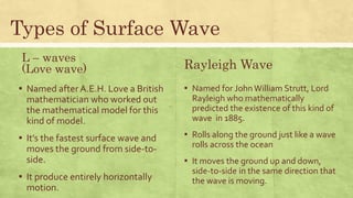 ▪ Most of the shaking felt from an
earthquake is due to the Rayleigh wave
, which can be much larger than the
other waves....