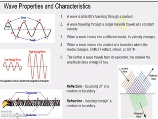 Wave Properties and
Characteristics
 