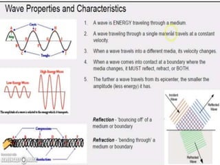 Wave Properties and
Characteristics
 