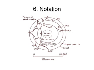 6. Notation 