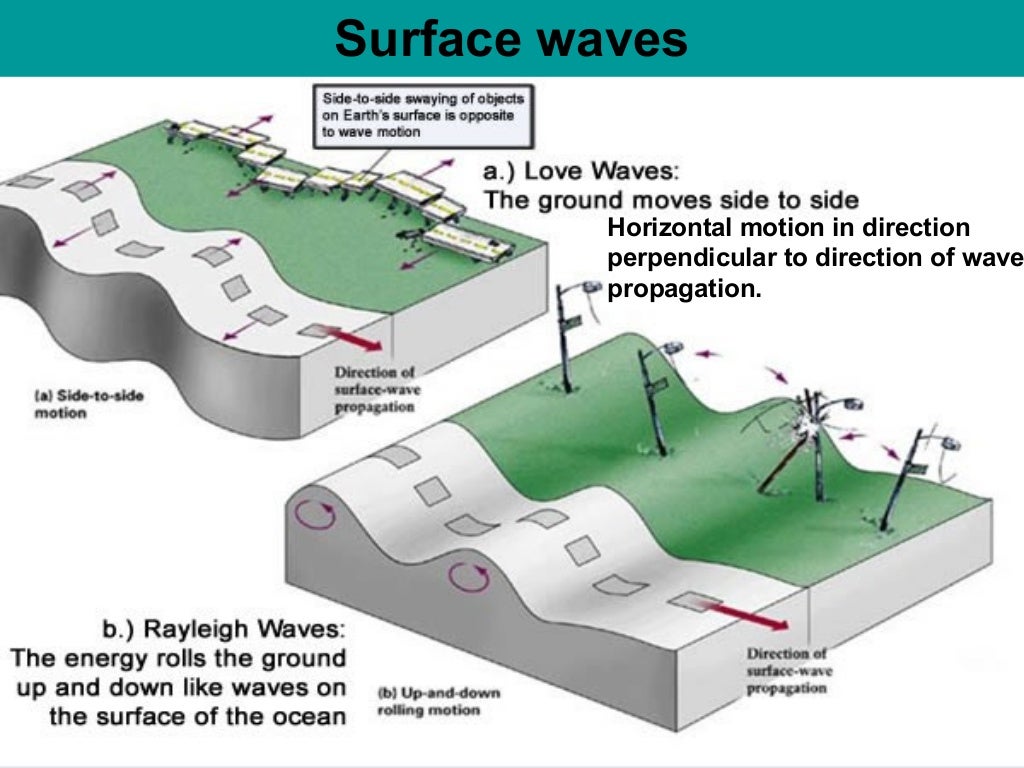 Seismic waves