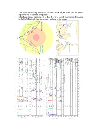 Seismogram Analysis.pdf