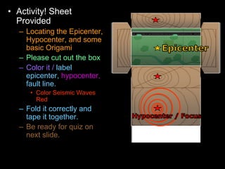 Seismograph, Richter Scale, Epicenter, Hypocenter Earth Science Lesson ...