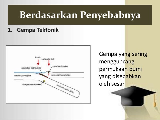 Seismologi Dan Gempa Bumi