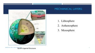 SEISMOLOGY, SPP-CL/ DDU-FOT/ NADIAD 11
1. Lithosphere
2. Asthenosphere
3. Mesosphere
MECHANICAL LAYERS:
Earth’s Layered Structure
 