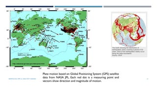 SEISMOLOGY, SPP-CL/ DDU-FOT/ NADIAD 21
Plate motion based on Global Positioning System (GPS) satellite
data from NASA JPL. Each red dot is a measuring point and
vectors show direction and magnitude of motion.
 