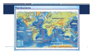 SEISMOLOGY, SPP-CL/ DDU-FOT/ NADIAD 22
MAJOR TECTONIC PLATES
 