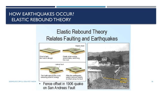 SEISMOLOGY-Engineering , Physical and Basic Seismology.pptx