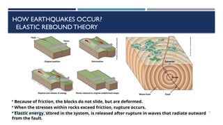 SEISMOLOGY, SPP-CL/ DDU-FOT/ NADIAD 31
HOW EARTHQUAKES OCCUR?
ELASTIC REBOUNDTHEORY
• Because of friction, the blocks do not slide, but are deformed.
• When the stresses within rocks exceed friction, rupture occurs.
• Elastic energy, stored in the system, is released after rupture in waves that radiate outward
from the fault.
 