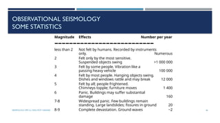 SEISMOLOGY, SPP-CL/ DDU-FOT/ NADIAD 46
OBSERVATIONAL SEISMOLOGY
SOME STATISTICS
Magnitude Effects Number per year
–––––––––––––––––––––––––––
less than 2 Not felt by humans. Recorded by instruments
only. Numerous
2 Felt only by the most sensitive.
Suspended objects swing >1 000 000
3 Felt by some people. Vibration like a
passing heavy vehicle 100 000
4 Felt by most people. Hanging objects swing.
Dishes and windows rattle and may break 12 000
5 Felt by all; people frightened.
Chimneys topple; furniture moves 1 400
6 Panic. Buildings may suffer substantial
damage 160
7-8 Widespread panic. Few buildings remain
standing. Large landslides; fissures in ground 20
8-9 Complete devastation. Ground waves ~2
 