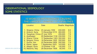 SEISMOLOGY, SPP-CL/ DDU-FOT/ NADIAD 49
OBSERVATIONAL SEISMOLOGY
SOME STATISTICS
 