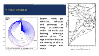 SEISMOLOGY, SPP-CL/ DDU-FOT/ NADIAD 63
‘PHYSICAL’ SEISMOLOGY
Seismic waves get
reflected, refracted
and converted on
many discontinuities
within the earth thus
forming numerous
seismic phases. The
rays also bend because
the velocity of elsastic
waves changes with
depth.
 