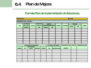 Formato Plan de Implementación de Soluciones. Plan de Mejora 6.4 