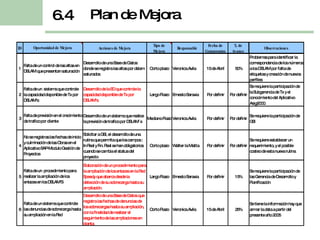 Plan de Mejora 6.4 