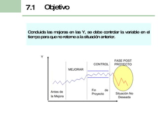 Concluida las mejoras en las Y, se debe controlar la variable en el tiempo para que no retorne a la situación anterior. Objetivo 7.1 Fin de Proyecto CONTROL Antes de  la Mejora MEJORAR FASE POST PROYECTO Situación No Deseada Y 