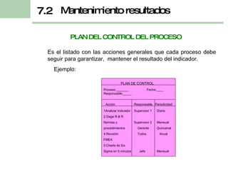 Es el listado con las acciones generales que cada proceso debe seguir para garantizar,  mantener el resultado del indicador. Ejemplo:  PLAN DEL CONTROL DEL PROCESO Mantenimiento resultados 7.2 PLAN DE CONTROL Proceso:_______  Fecha:____ Responsable:_____ Acción  Responsable  Periodicidad  1Analizar indicador 2.Gage R & R Normas y  procedimientos 4.Revisión  FMEA 5.Charla de Six Sigma en 5 minutos Supervisor 1 Supervisor 2 Gerente Todos Jefe  Diario  Mensual Quincenal Anual  Mensual  