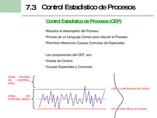Control Estadístico de Procesos (CEP) Muestra el desempeño del Proceso. Provee de un Lenguaje Común para discutir el Proceso. Permitirá diferenciar Causas Comunes de Especiales. Los componentes del CEP, son: Cartas de Control. Causas Especiales y Comunes. Control Estadístico de Procesos 7.3 LSC : Límite Superior de Control LIC : Límite Inferior de Control ZONA EN CONTROL (BIEN) ZONA PRUEBA DE CONTROL (MAL) 