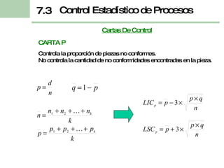 Controla la proporción de piezas no conformes. No controla la cantidad de no conformidades encontradas en la pieza. CARTA P Cartas De Control Control Estadístico de Procesos 7.3 