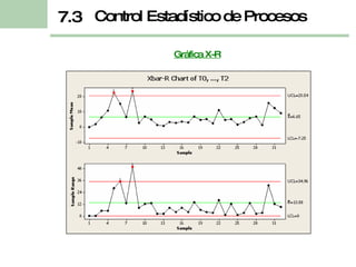 Gr á fica X-R Control Estadístico de Procesos 7.3 