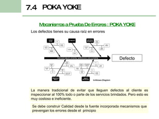Los defectos tienes su causa raíz en errores La manera tradicional de evitar que lleguen defectos al cliente es inspeccionar al 100% todo o parte de los servicios brindados. Pero esto es muy costoso e ineficiente. Se debe construir Calidad desde la fuente incorporada mecanismos que prevengan los errores desde el  principio Mecanismos a Prueba De Errores  :  POKA YOKE POKA YOKE 7.4 Defecto 