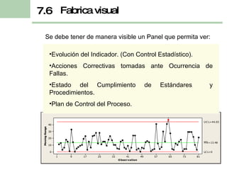 Se debe tener de manera visible un Panel que permita ver: Evolución del Indicador. (Con Control Estadístico). Acciones Correctivas tomadas ante Ocurrencia de Fallas. Estado del Cumplimiento de Estándares  y Procedimientos. Plan de Control del Proceso. Fabrica visual 7.6 