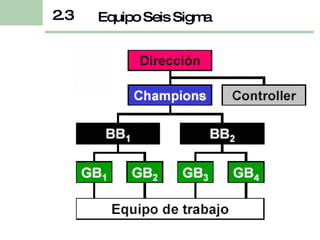 2.3 Equipo Seis Sigma 