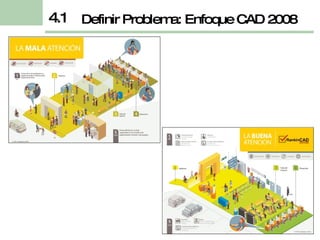 Definir Problema: Enfoque CAD 2008 4.1 