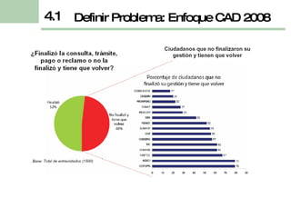 Definir Problema: Enfoque CAD 2008 4.1 