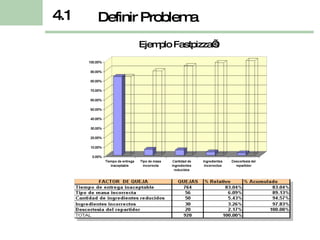 Ejemplo Fastpizza’s Definir Problema 4.1 
