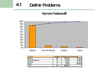 Definir Problema 4.1 Ejemplo Fastpizza’s 