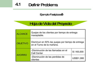 Definir Problema 4.1 Hoja de Vida del Proyecto Ejemplo Fastpizza’s ALCANCE Quejas de los clientes por tiempo de entrega inaceptable. OBJETIVO Disminuir en 50% las quejas por tiempo de entrega en el Turno de la mañana. AHORRO - Disminución de las llamadas en el Call Center S/. 165,000 - Disminución de las perdidas de clientes US$ 51,080 