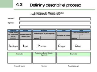 Definir y describir el proceso 4.2 Formato de Matriz SIPOC S uployer  I nput   P rocess   O utput   C lient 