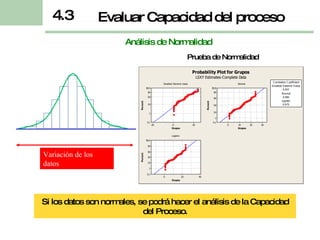 Análisis de Normalidad Prueba de Normalidad Si los datos son normales, se podrá hacer el análisis de la Capacidad del Proceso. Evaluar Capacidad del proceso 4.3 Variación de los datos 