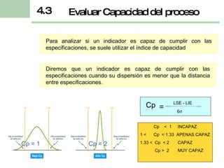Evaluar Capacidad del proceso 4.3 Para analizar si un indicador es capaz de cumplir con las especificaciones, se suele utilizar el índice de capacidad Diremos que un indicador es capaz de cumplir con las especificaciones cuando su dispersión es menor que la distancia entre especificaciones. Cp  <  1  INCAPAZ 1 <  Cp  < 1.33  APENAS CAPAZ 1.33 <  Cp  < 2  CAPAZ Cp >  2  MUY CAPAZ Cp = 2 Cp = 1 Cp = LSE - LIE 6  