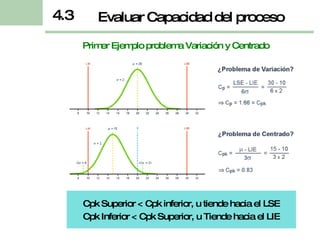 Cpk Superior < Cpk inferior, u tiende hacia el LSE Cpk Inferior < Cpk Superior, u Tiende hacia el LIE Primer Ejemplo problema Variación y Centrado Evaluar Capacidad del proceso 4.3 