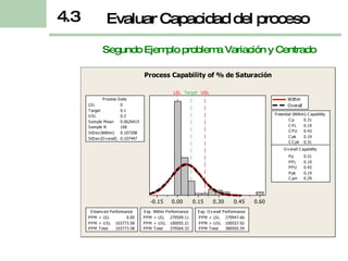 Segundo Ejemplo problema Variación y Centrado Evaluar Capacidad del proceso 4.3 