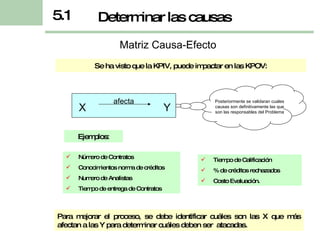 Posteriormente se validaran cuales causas son definitivamente las que son las responsables del Problema Se ha visto que la KPIV, puede impactar en las KPOV: Matriz Causa-Efecto Número de Contratos Conocimientos norma de créditos Numero de Analistas Tiempo de entrega de Contratos Tiempo de Calificación % de créditos rechazados Costo Evaluación. Ejemplos: Para mejorar el proceso, se debe identificar cuáles son las X que más afectan a las Y para determinar cuáles deben ser  atacadas.  Determinar las causas 5.1 X Y afecta 