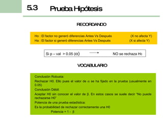Ho : El factor no generó diferencias Antes Vs Después  (X no afecta Y) Ha : El factor si generó diferencias Antes Vs Después  (X si afecta Y) RECORDANDO Si p – val  > 0.05 (  )   NO se rechaza H 0 VOCABULARIO Conclusión Robusta: Rechazar H0. Ello pues el valor de    se ha fijado en la prueba (usualmente en 0.05)  Conclusión Débil: Aceptar H0 sin conocer el valor de   . En estos casos se suele decir “No puede rechazarse H0” Potencia de una prueba estadística: Es la probabilidad de rechazar correctamente una H0  Potencia = 1 -   Prueba Hipótesis 5.3 