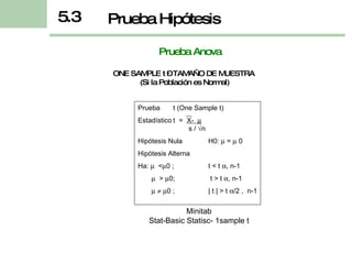 Prueba Anova ONE SAMPLE t – TAMAÑO DE MUESTRA  (Si la Población es Normal) Prueba  t (One Sample t) Estadístico t  =  X-     s /   n Hipótesis Nula H0:    =    0   Hipótesis Alterna Ha:     <  0 ;  t < t   , n-1    >   0;   t > t   , n-1        0 ;  |  t  |  > t   /2 ,  n-1 Minitab Stat-Basic Statisc- 1sample t Prueba Hipótesis 5.3 
