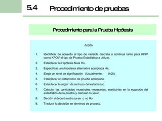 Procedimiento para la Prueba Hipótesis Procedimiento de pruebas 5.4 Identificar de acuerdo al tipo de variable discreta o continua tanto para KPIV como KPOV el tipo de Prueba Estadística a utilizar. Establecer la Hipótesis Nula Ho. Especificar una hipótesis alternativa apropiada Ha. Elegir un nivel de significación  (Usualmente:  0.05). Establecer un estadístico de prueba apropiado. Establecer la región de rechazo del estadístico. Calcular las cantidades muestrales necesarias, sustituirlas en la ecuación del estadístico de la prueba y calcular es valor. Decidir si deberá rechazarse  o no Ho. Traducir la decisión en términos de proceso. Acción 